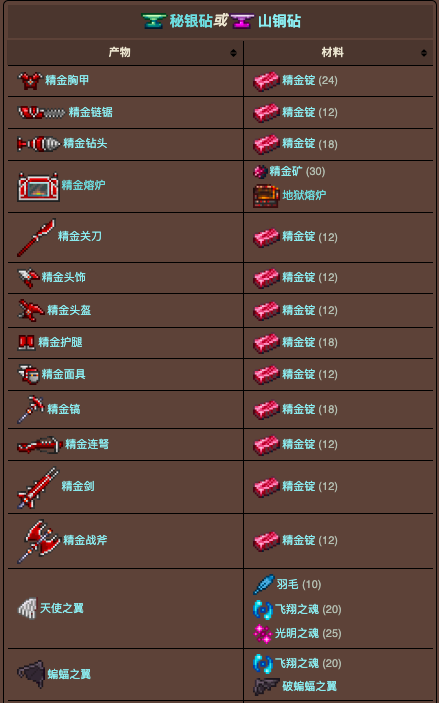 泰拉瑞亚原版百科泰拉瑞亚秘银砧合成表大全 泰拉瑞亚秘银砧怎么做配图