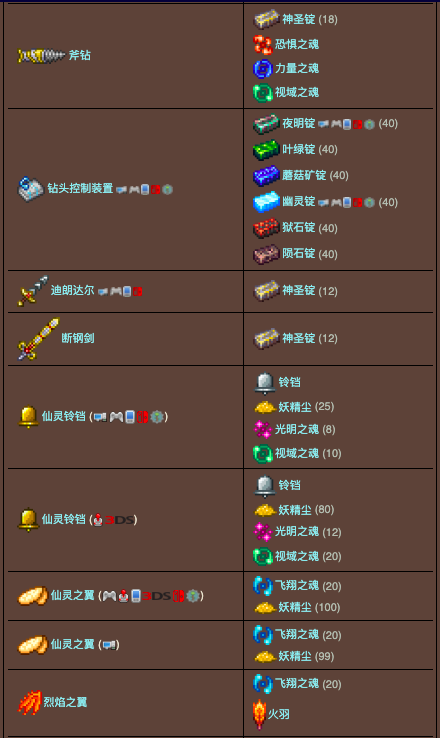 泰拉瑞亚原版百科泰拉瑞亚秘银砧合成表大全 泰拉瑞亚秘银砧怎么做配图