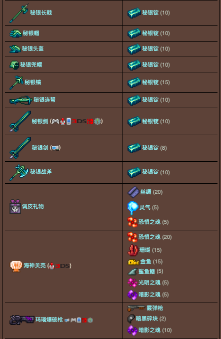 泰拉瑞亚原版百科泰拉瑞亚秘银砧合成表大全 泰拉瑞亚秘银砧怎么做配图