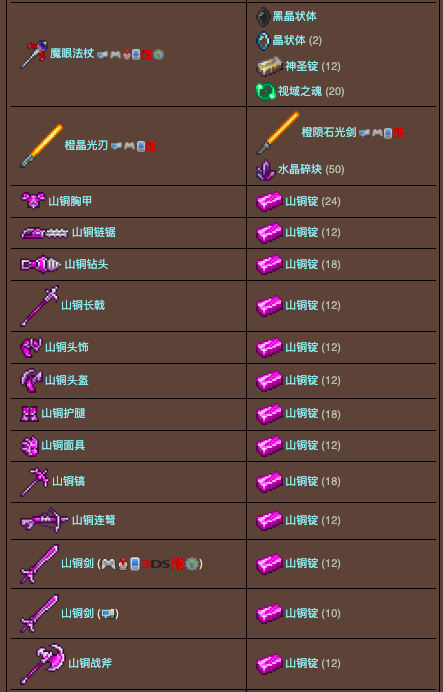 泰拉瑞亚原版百科泰拉瑞亚秘银砧合成表大全 泰拉瑞亚秘银砧怎么做配图