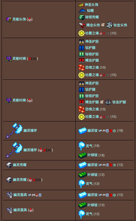 泰拉瑞亚原版百科泰拉瑞亚秘银砧合成表大全 泰拉瑞亚秘银砧怎么做配图