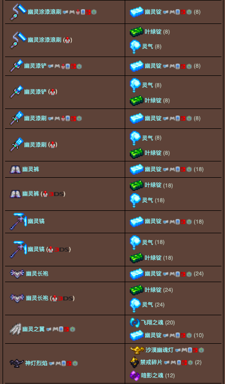 泰拉瑞亚原版百科泰拉瑞亚秘银砧合成表大全 泰拉瑞亚秘银砧怎么做配图