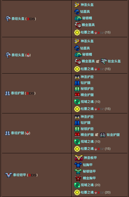 泰拉瑞亚原版百科泰拉瑞亚秘银砧合成表大全 泰拉瑞亚秘银砧怎么做配图