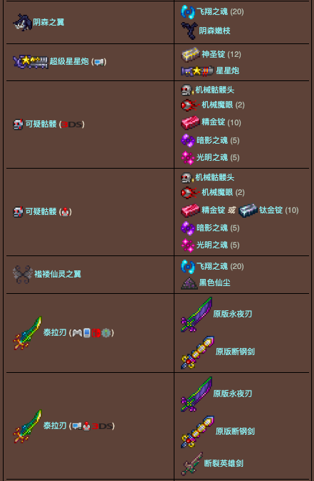 泰拉瑞亚原版百科泰拉瑞亚秘银砧合成表大全 泰拉瑞亚秘银砧怎么做配图