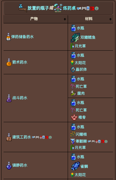 泰拉瑞亚原版百科泰拉瑞亚炼药桌合成表大全 泰拉瑞亚炼药桌怎么用配图
