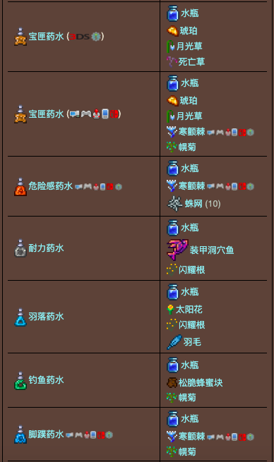 泰拉瑞亚原版百科泰拉瑞亚炼药桌合成表大全 泰拉瑞亚炼药桌怎么用配图