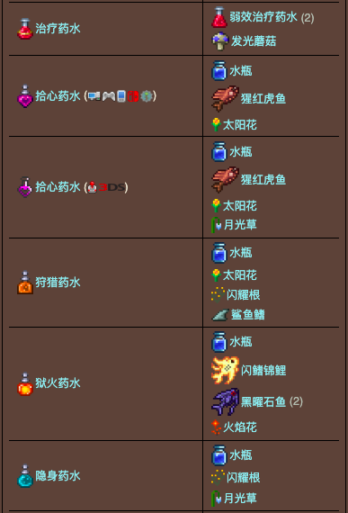 泰拉瑞亚原版百科泰拉瑞亚炼药桌合成表大全 泰拉瑞亚炼药桌怎么用配图