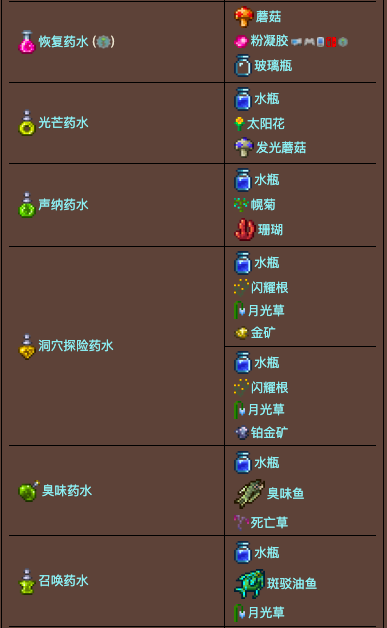 泰拉瑞亚原版百科泰拉瑞亚炼药桌合成表大全 泰拉瑞亚炼药桌怎么用配图