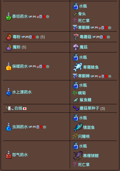 泰拉瑞亚原版百科泰拉瑞亚炼药桌合成表大全 泰拉瑞亚炼药桌怎么用配图