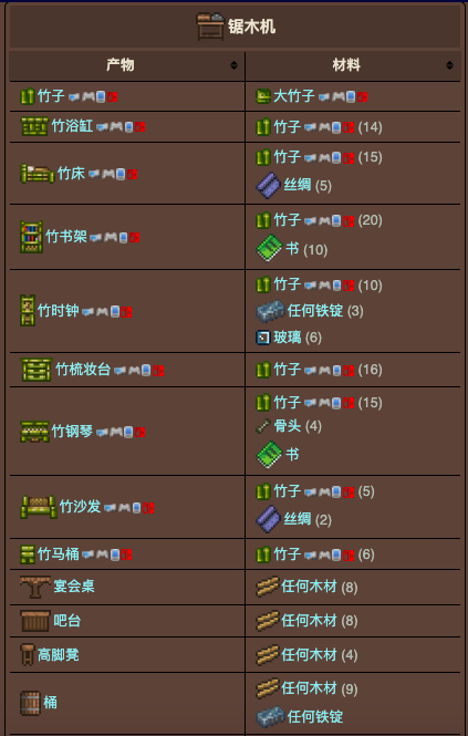 泰拉瑞亚原版百科泰拉瑞亚锯木机有什么用 泰拉瑞亚锯木机合成表配图