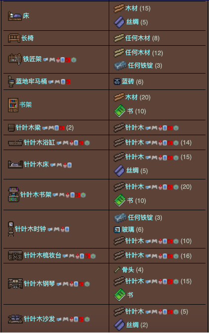 泰拉瑞亚原版百科泰拉瑞亚锯木机有什么用 泰拉瑞亚锯木机合成表配图