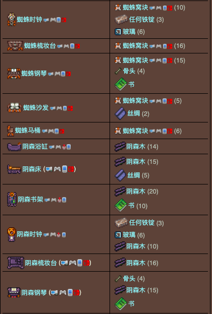 泰拉瑞亚原版百科泰拉瑞亚锯木机有什么用 泰拉瑞亚锯木机合成表配图