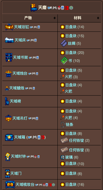 泰拉瑞亚原版百科泰拉瑞亚天磨有什么用 泰拉瑞亚天磨合成表大全配图