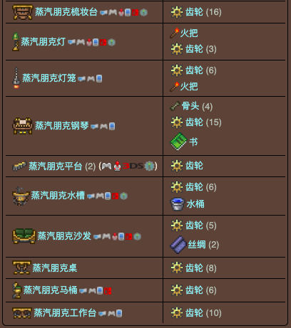 泰拉瑞亚原版百科泰拉瑞亚蒸汽朋克锅炉合成表分享 泰拉瑞亚蒸汽朋克锅炉有什么用配图