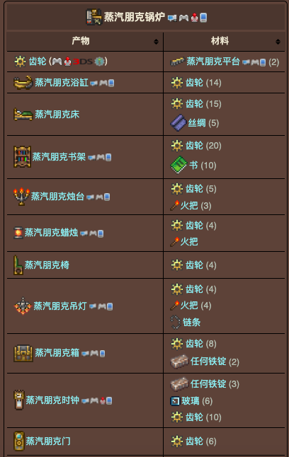 泰拉瑞亚原版百科泰拉瑞亚蒸汽朋克锅炉合成表分享 泰拉瑞亚蒸汽朋克锅炉有什么用配图