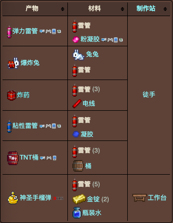 泰拉瑞亚原版百科泰拉瑞亚雷管伤害是多少 泰拉瑞亚雷管怎么用配图