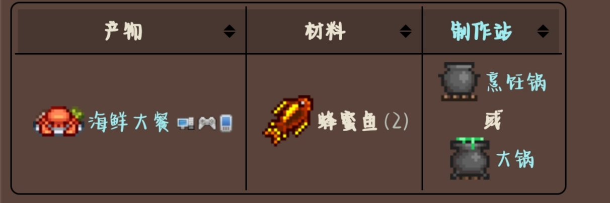 泰拉瑞亚原版百科泰拉瑞亚蜂蜜鱼怎么钓 泰拉瑞亚蜂蜜鱼怎么获得配图 泰拉瑞亚原版百科泰拉瑞亚蜂蜜鱼怎么钓 泰拉瑞亚蜂蜜鱼怎么获得配图