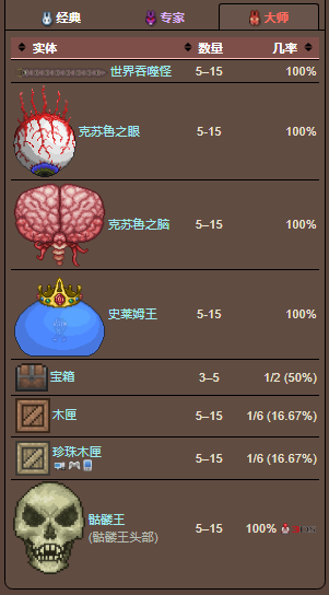 泰拉瑞亚原版百科泰拉瑞亚弱效治疗药水怎么做 泰拉瑞亚弱效治疗药水介绍配图