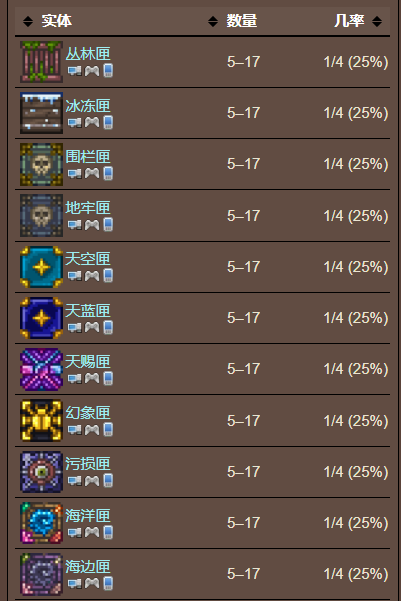 泰拉瑞亚原版百科泰拉瑞亚治疗药水合成方式分享 泰拉瑞亚治疗药水大全配图