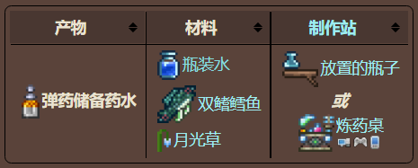 泰拉瑞亚原版百科泰拉瑞亚弹药储备药水怎么弄 弹药储备药水怎么获得的配图