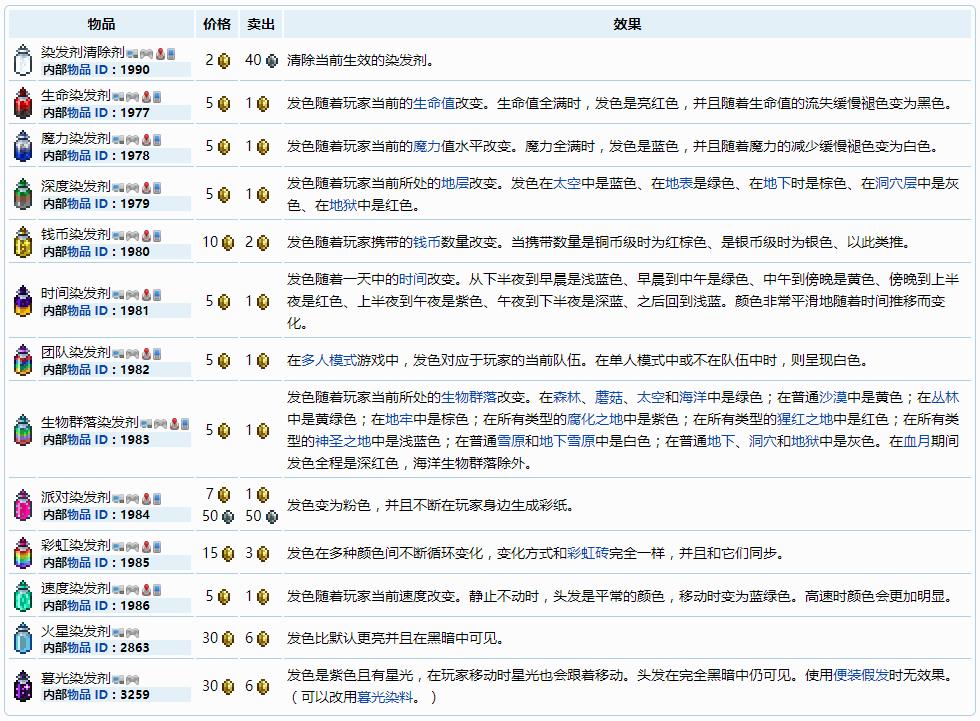 泰拉瑞亚原版百科泰拉瑞亚染发剂效果分享 泰拉瑞亚染发剂的作用配图