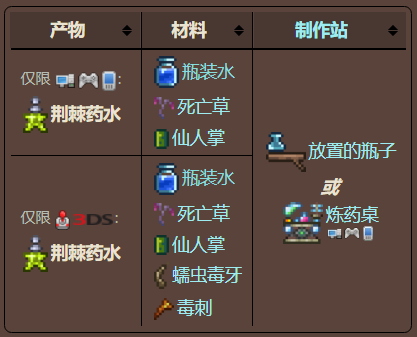 泰拉瑞亚原版百科泰拉瑞亚荆棘药水怎么做 荆棘药水能反弹多少伤害配图