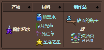 泰拉瑞亚原版百科泰拉瑞亚魔能药水怎么做 泰拉瑞亚魔能药剂合成表配图