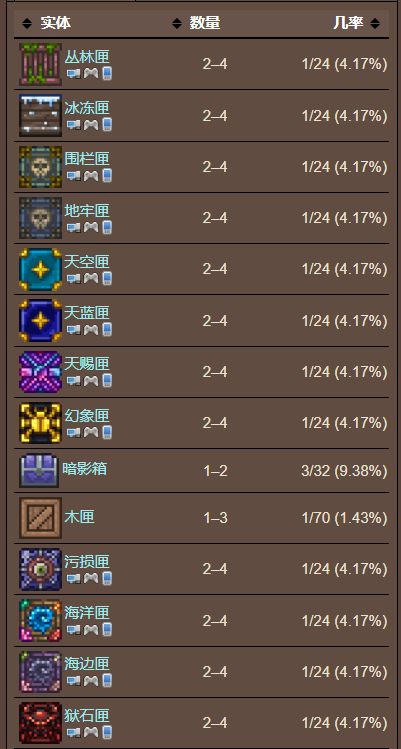 泰拉瑞亚原版百科泰拉瑞亚黑曜石皮药剂怎么合成 黑曜石皮药水怎么做配图