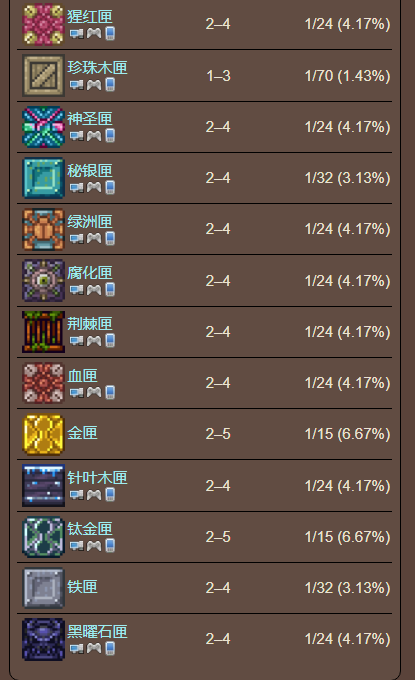 泰拉瑞亚原版百科泰拉瑞亚黑曜石皮药剂怎么合成 黑曜石皮药水怎么做配图