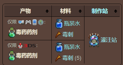 泰拉瑞亚原版百科泰拉瑞亚毒药药剂怎么获得 毒药药剂合成制作表配图