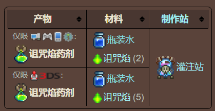 泰拉瑞亚原版百科泰拉瑞亚诅咒焰药剂有什么用 诅咒焰药剂怎么合成配图