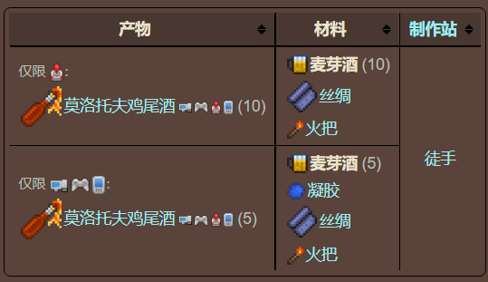 泰拉瑞亚原版百科泰拉瑞亚麦芽酒有什么用 教你麦芽酒怎么做配图