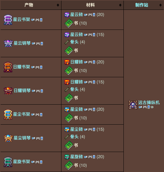 泰拉瑞亚原版百科泰拉瑞亚书有什么用 书怎么做配图