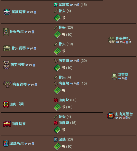 泰拉瑞亚原版百科泰拉瑞亚书有什么用 书怎么做配图