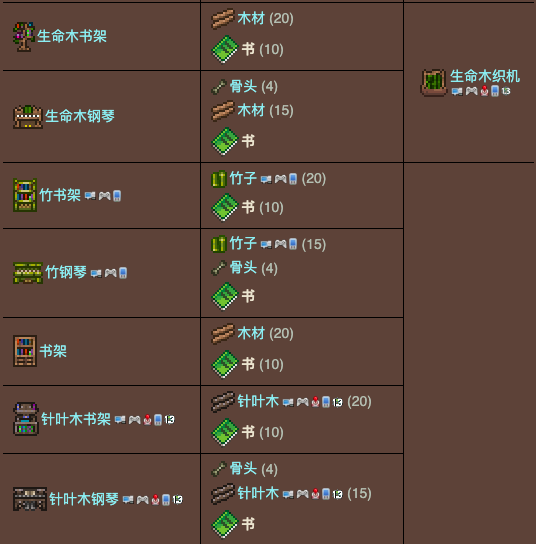 泰拉瑞亚原版百科泰拉瑞亚书有什么用 书怎么做配图