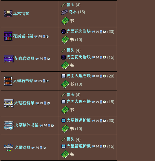 泰拉瑞亚原版百科泰拉瑞亚书有什么用 书怎么做配图