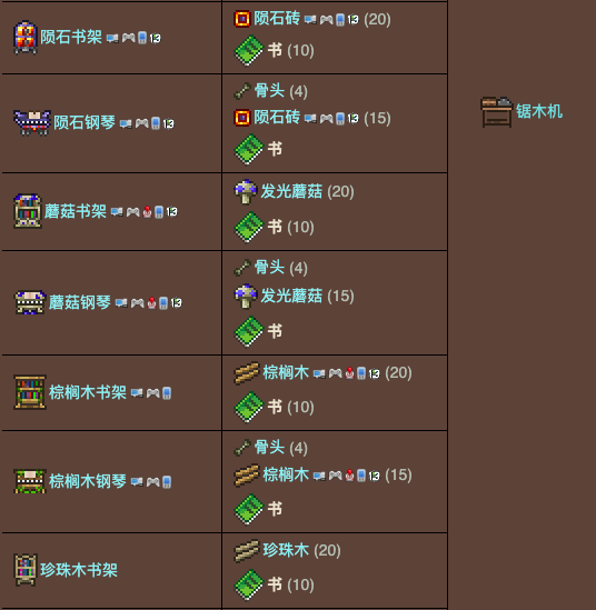 泰拉瑞亚原版百科泰拉瑞亚书有什么用 书怎么做配图