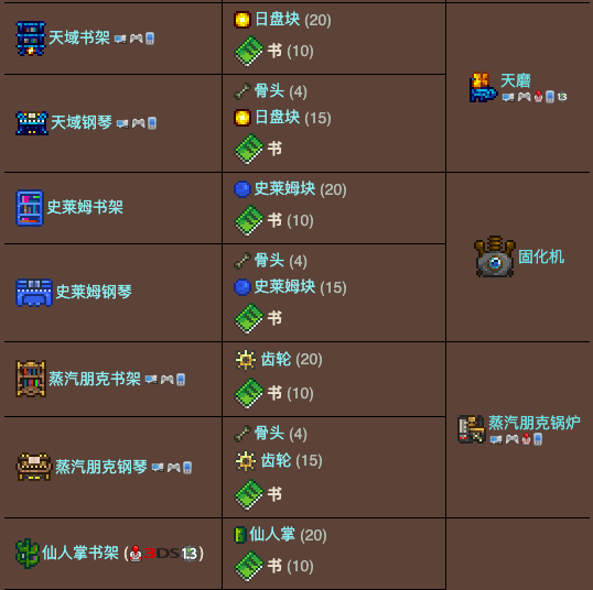 泰拉瑞亚原版百科泰拉瑞亚书有什么用 书怎么做配图