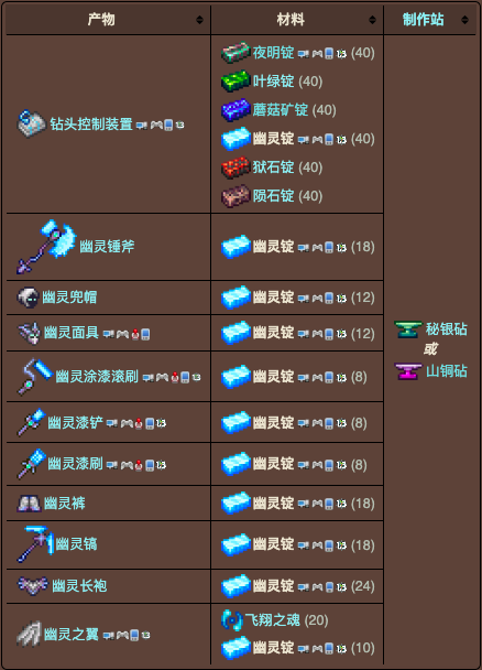 泰拉瑞亚原版百科泰拉瑞亚幽灵锭怎么获得有什么用 幽灵锭合成表分享配图