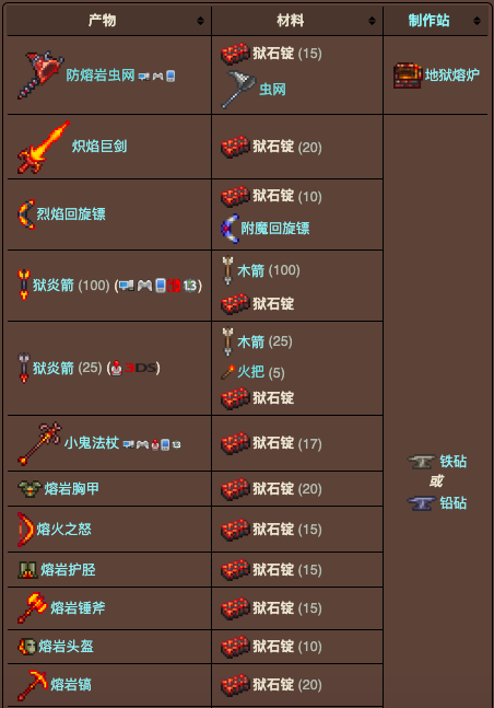 泰拉瑞亚原版百科泰拉瑞亚狱石锭怎么做有什么用 狱石锭合成表分享配图