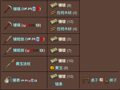 泰拉瑞亚原版百科泰拉瑞亚锡锭有什么用怎么做 锡锭合成表分享配图