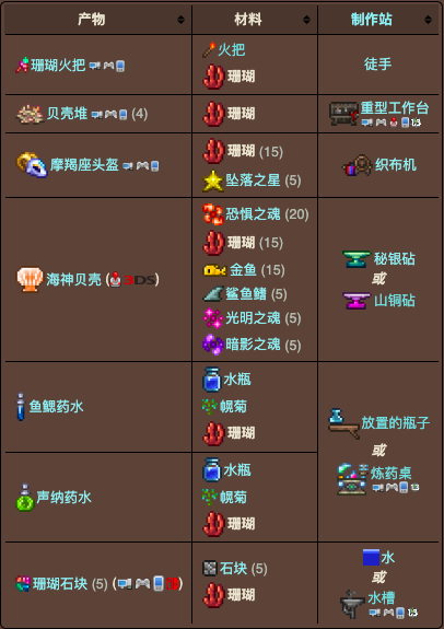 泰拉瑞亚原版百科泰拉瑞亚珊瑚怎么得 珊瑚有什么用配图