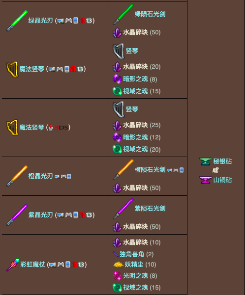 泰拉瑞亚原版百科泰拉瑞亚水晶碎块有什么用在哪里配图