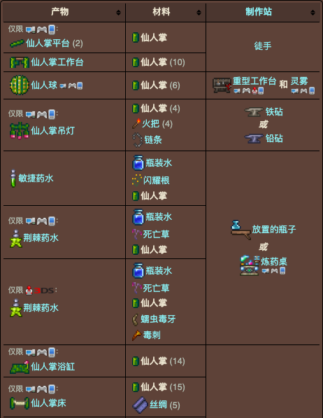 泰拉瑞亚原版百科泰拉瑞亚仙人掌可以种植吗 仙人掌有什么用配图