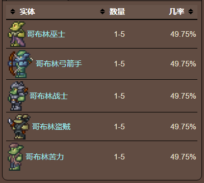 泰拉瑞亚原版百科泰拉瑞亚尖球有什么用 尖钉球陷阱怎么做配图