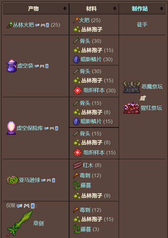 泰拉瑞亚原版百科泰拉瑞亚丛林孢子怎么获得有什么用配图