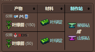 泰拉瑞亚原版百科泰拉瑞亚叶绿箭怎么做在哪里做 叶绿箭合成配方分享配图