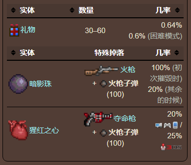 泰拉瑞亚原版百科泰拉瑞亚火枪子弹怎么做怎么获得 火枪子弹袋攻略配图