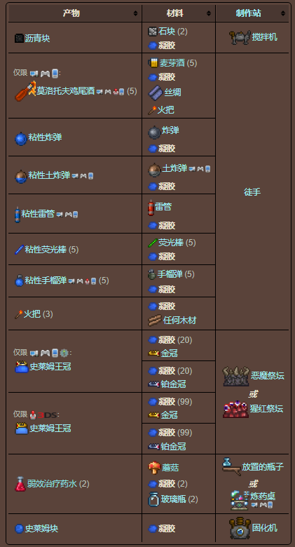 泰拉瑞亚原版百科泰拉瑞亚凝胶怎么刷 凝胶在哪里配图