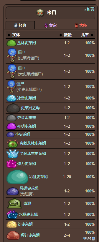 泰拉瑞亚原版百科泰拉瑞亚凝胶怎么刷 凝胶在哪里配图